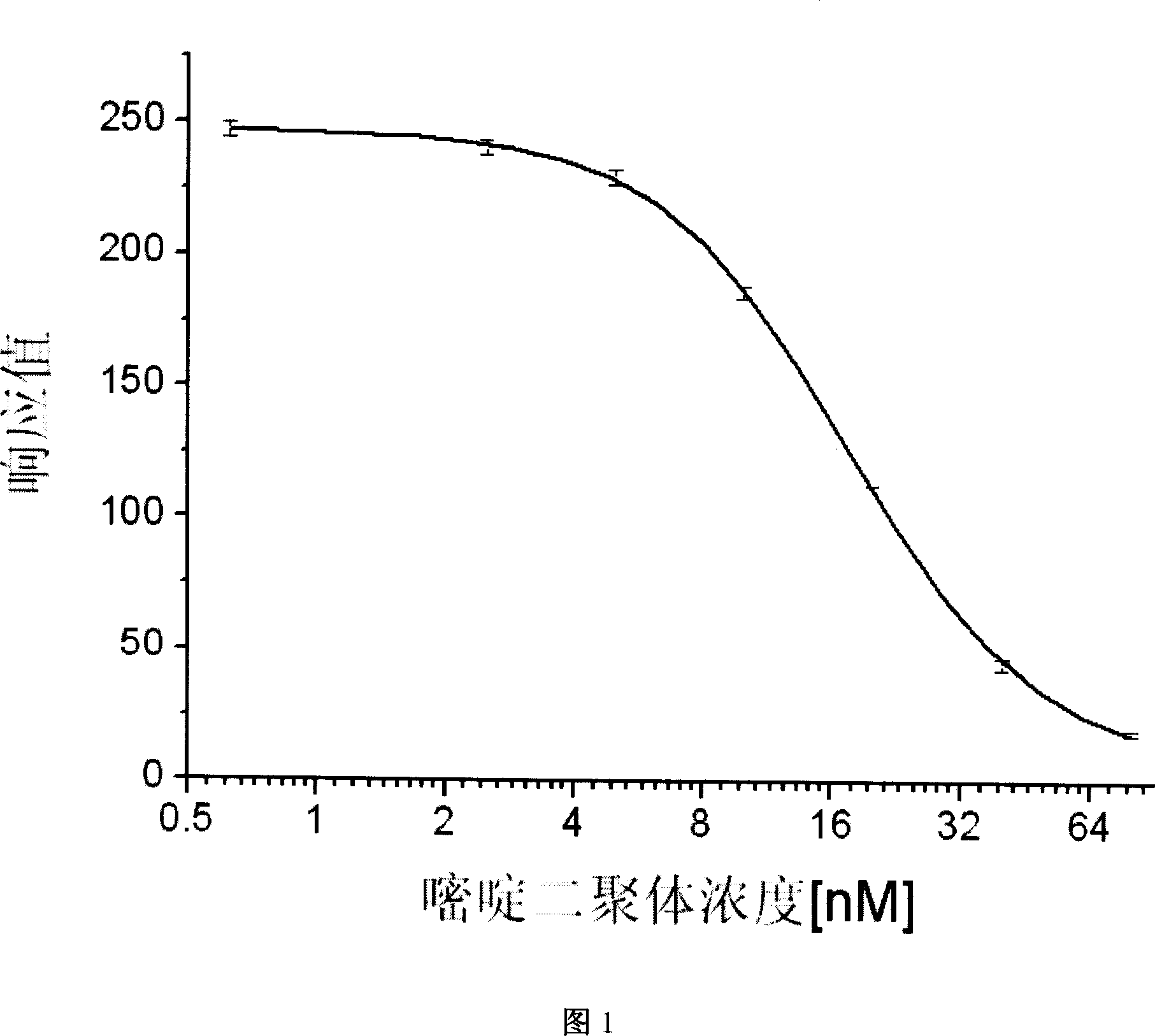 A kind of method for measuring the content of pyrimidine dimer on DNA chain