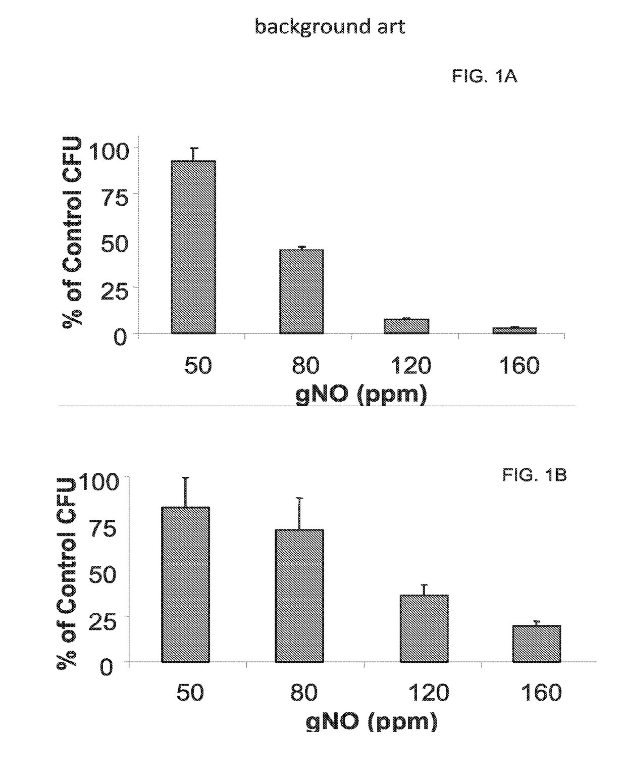 Inhalation of nitric oxide for treating respiratory diseases