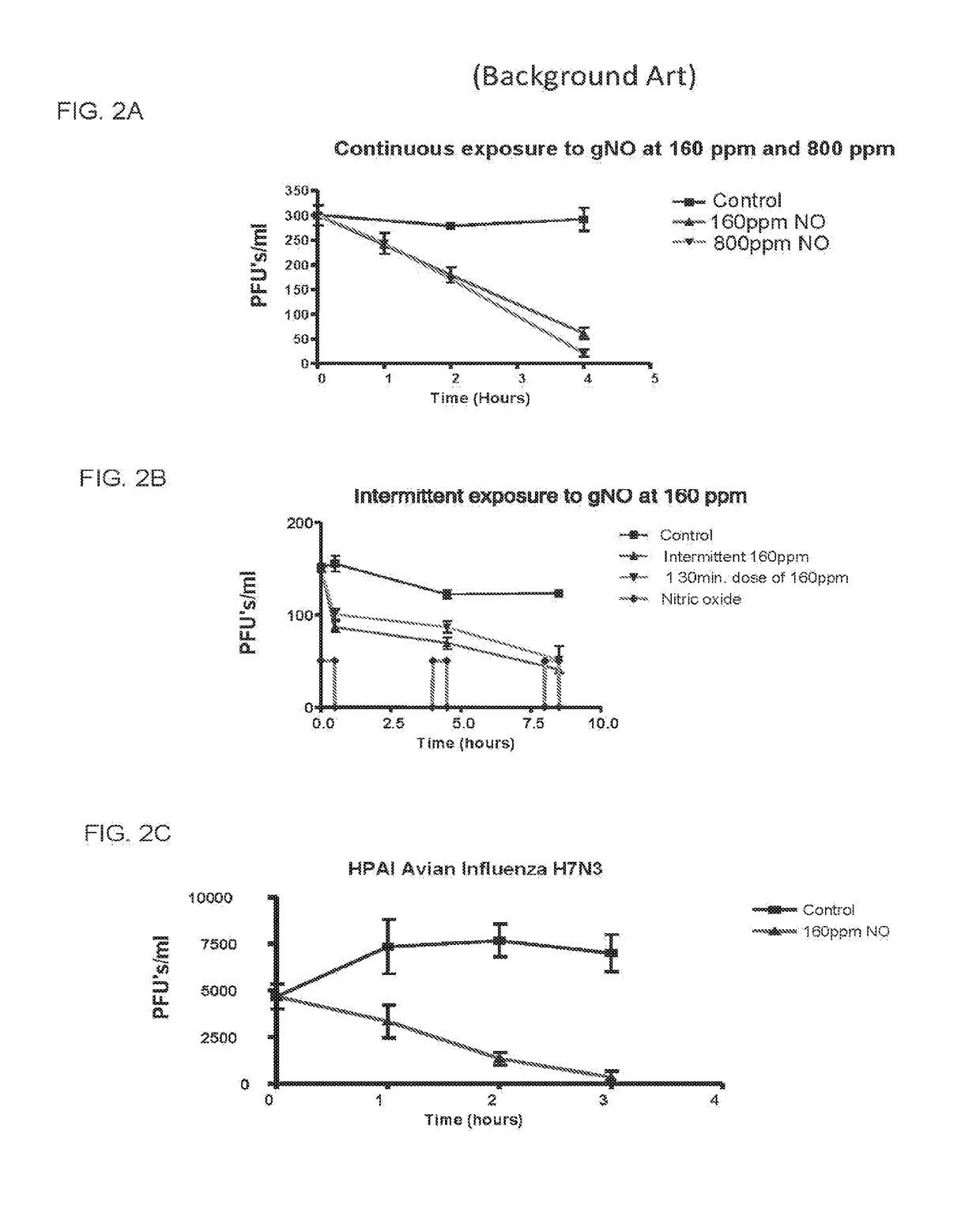 Inhalation of nitric oxide for treating respiratory diseases