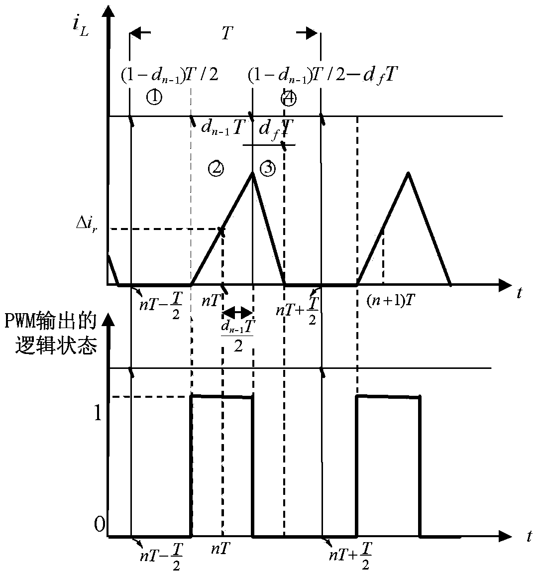 DCM (discontinuous conduction mode) control method of wind power generation current transformer BOOST circuit