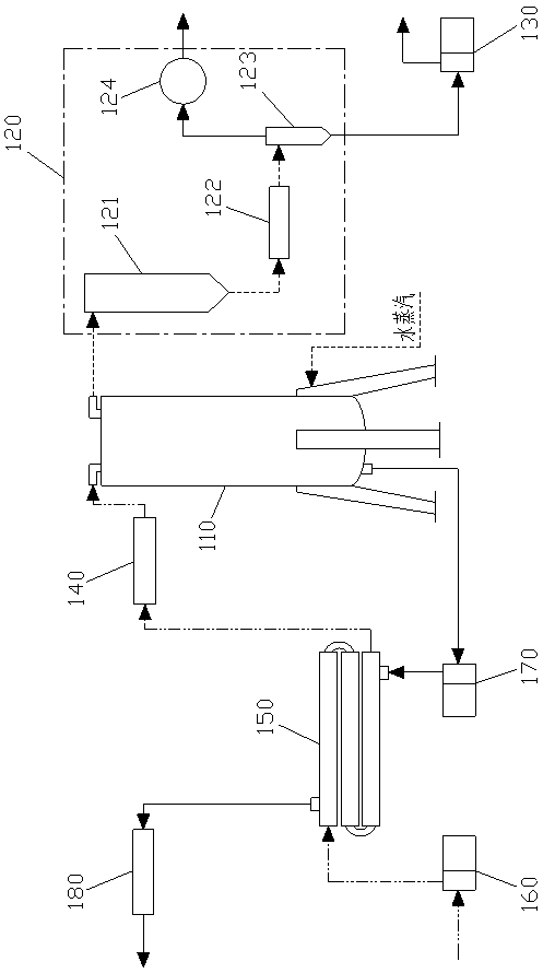 Tea product production technology