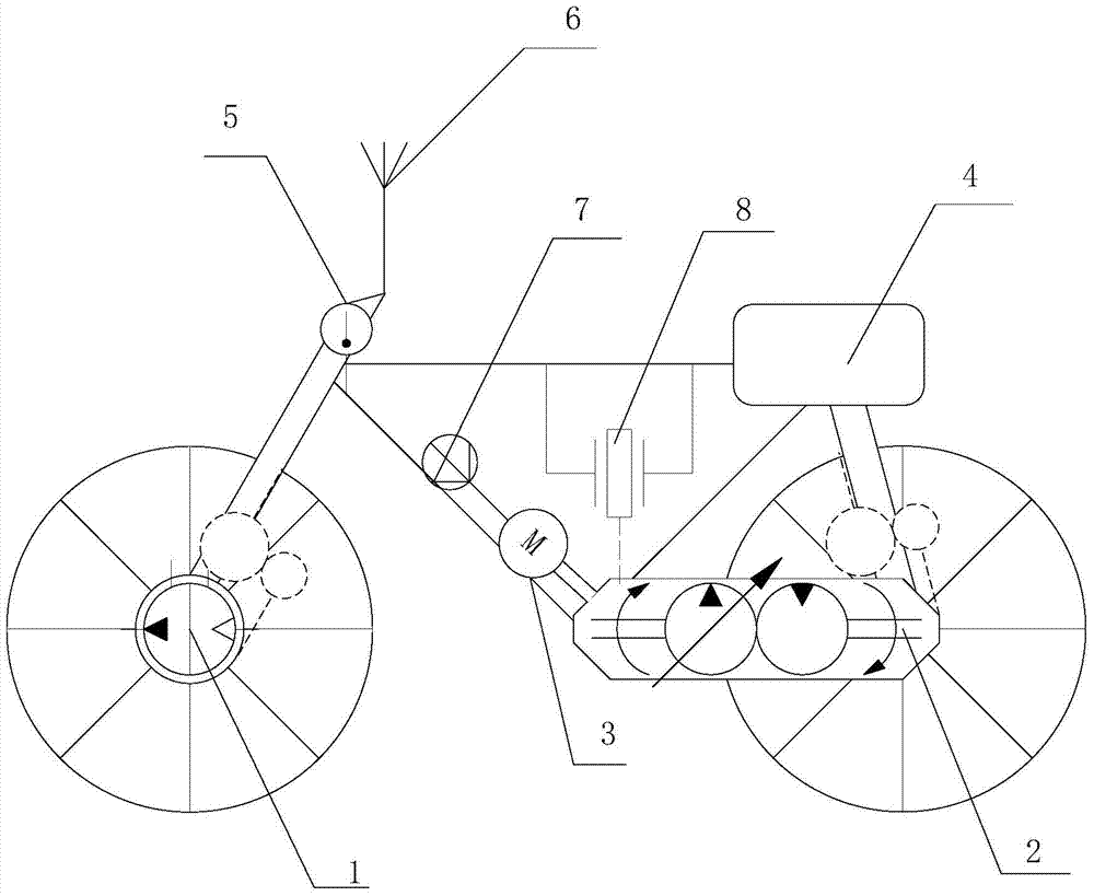 Unmanned bicycle function testing experiment system