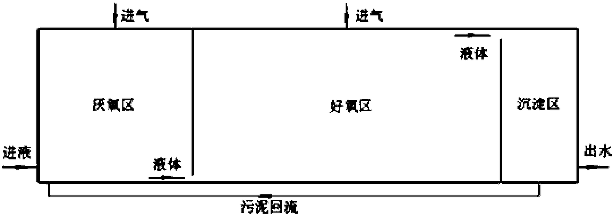 Particle strengthening method for capacity expanding and upgrading of existing sewage treatment system