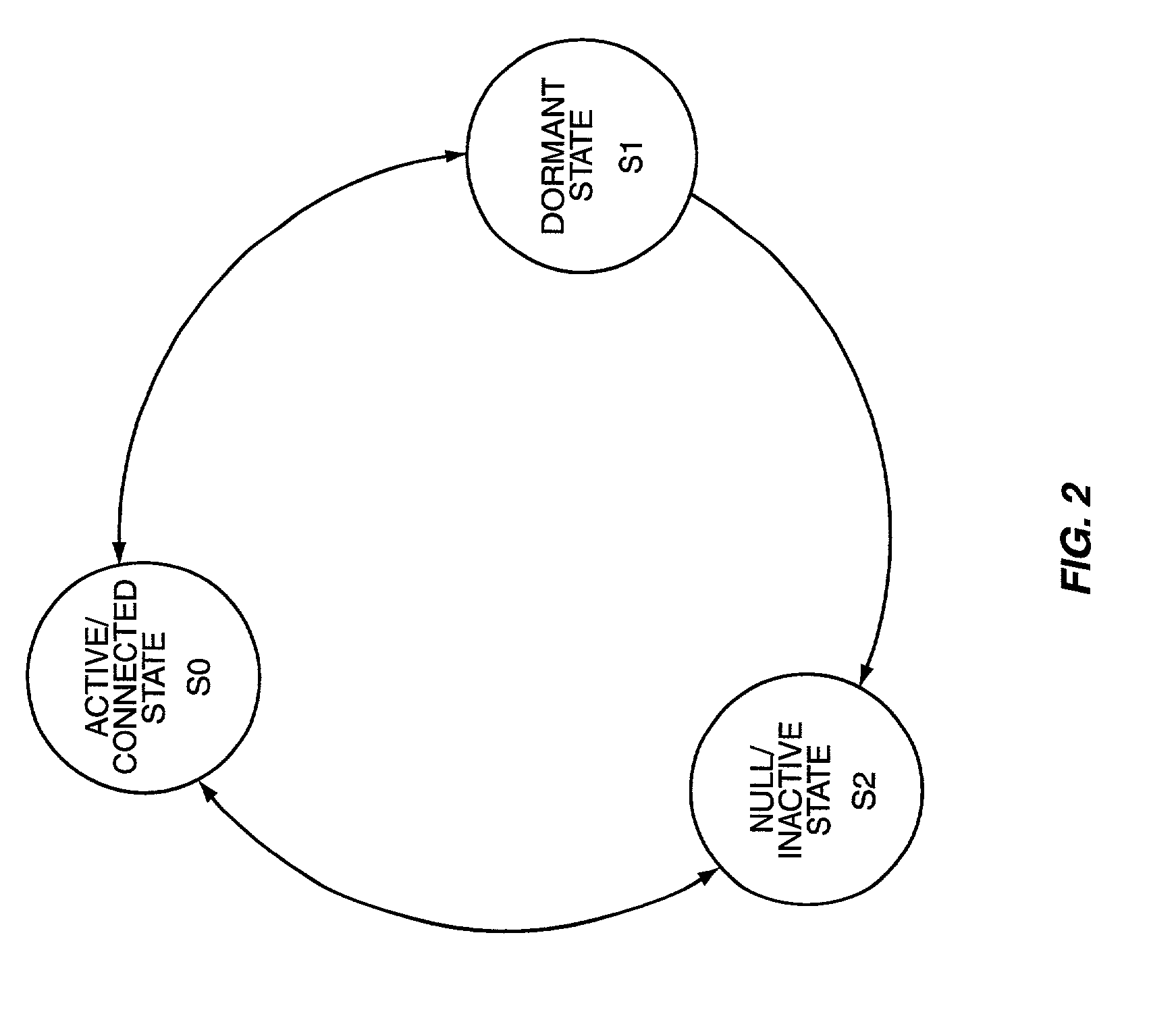 System and method for management of data associated with a dormant mobile terminal