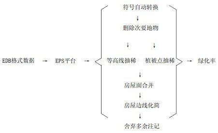 Landscaping detection system