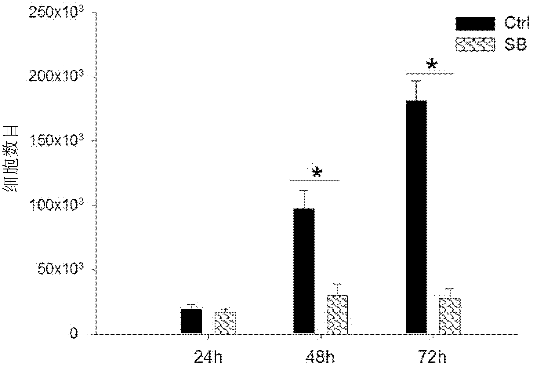 Pharmaceutical composition for inhibiting cancer stem cell growth or cancer cell metastasis by using wogonin, and application thereof