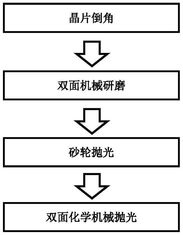 A kind of efficient silicon carbide wafer processing method