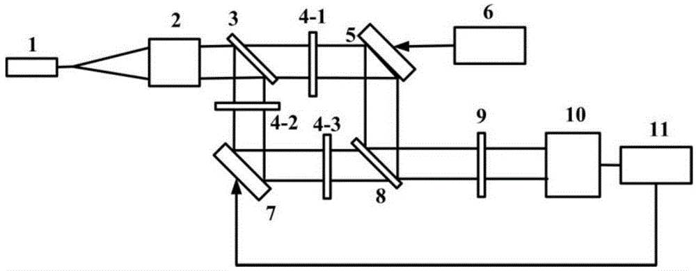 Pure phase based optical encryption-decryption system