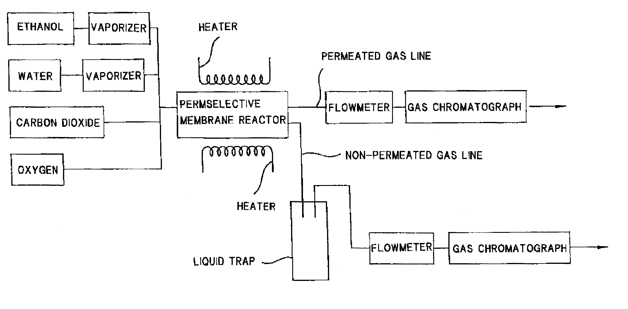 Process for producing hydrogen with permselective membrane reactor and permselective membrane reactor