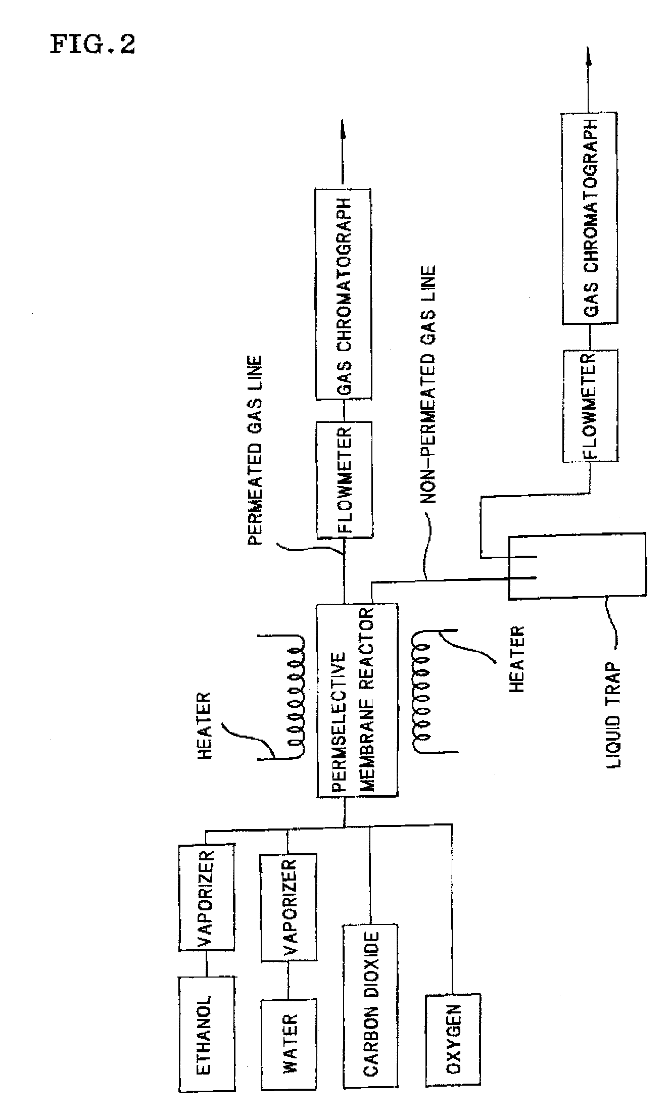 Process for producing hydrogen with permselective membrane reactor and permselective membrane reactor