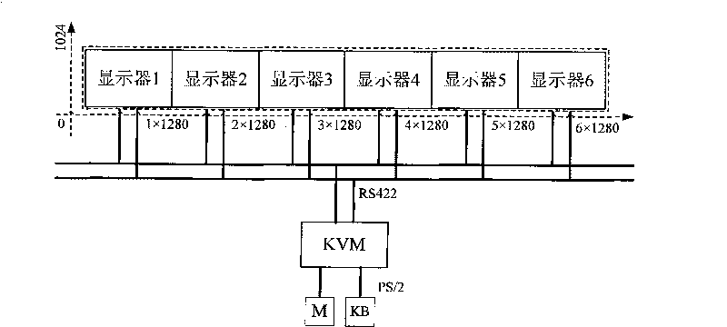 KVM device for realizing quick switching