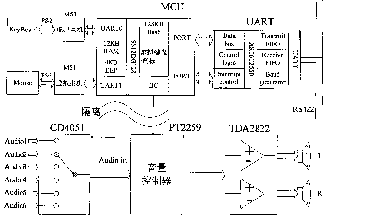 KVM device for realizing quick switching