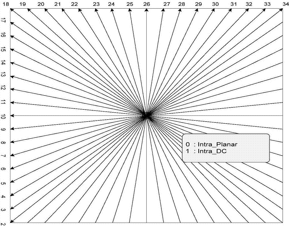 A 3D video depth image intra prediction mode selection method and system