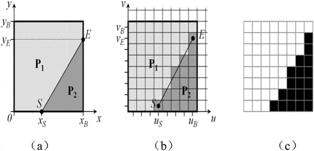 A 3D video depth image intra prediction mode selection method and system