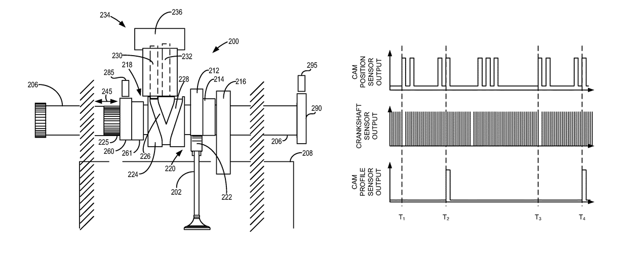 Position detection for lobe switching camshaft system