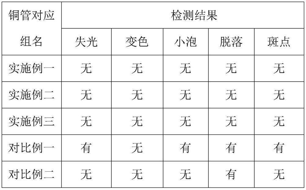 Anti-corrosion film-coating coating for heat exchanger copper pipe and film coating process of anti-corrosion film-coating coating