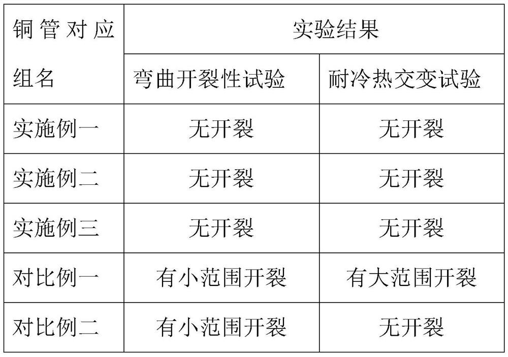 Anti-corrosion film-coating coating for heat exchanger copper pipe and film coating process of anti-corrosion film-coating coating