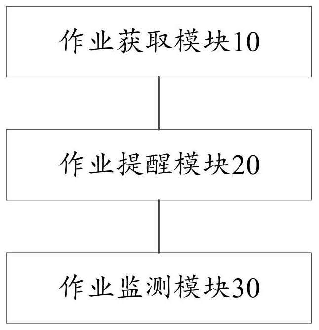 Intelligent homework reminding device and method