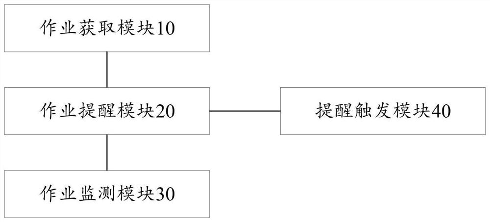 Intelligent homework reminding device and method