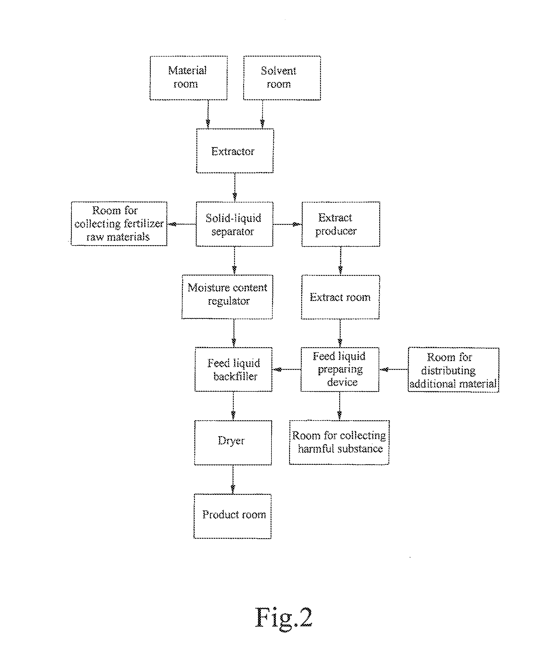 Process and apparatus for improving raw tobacco