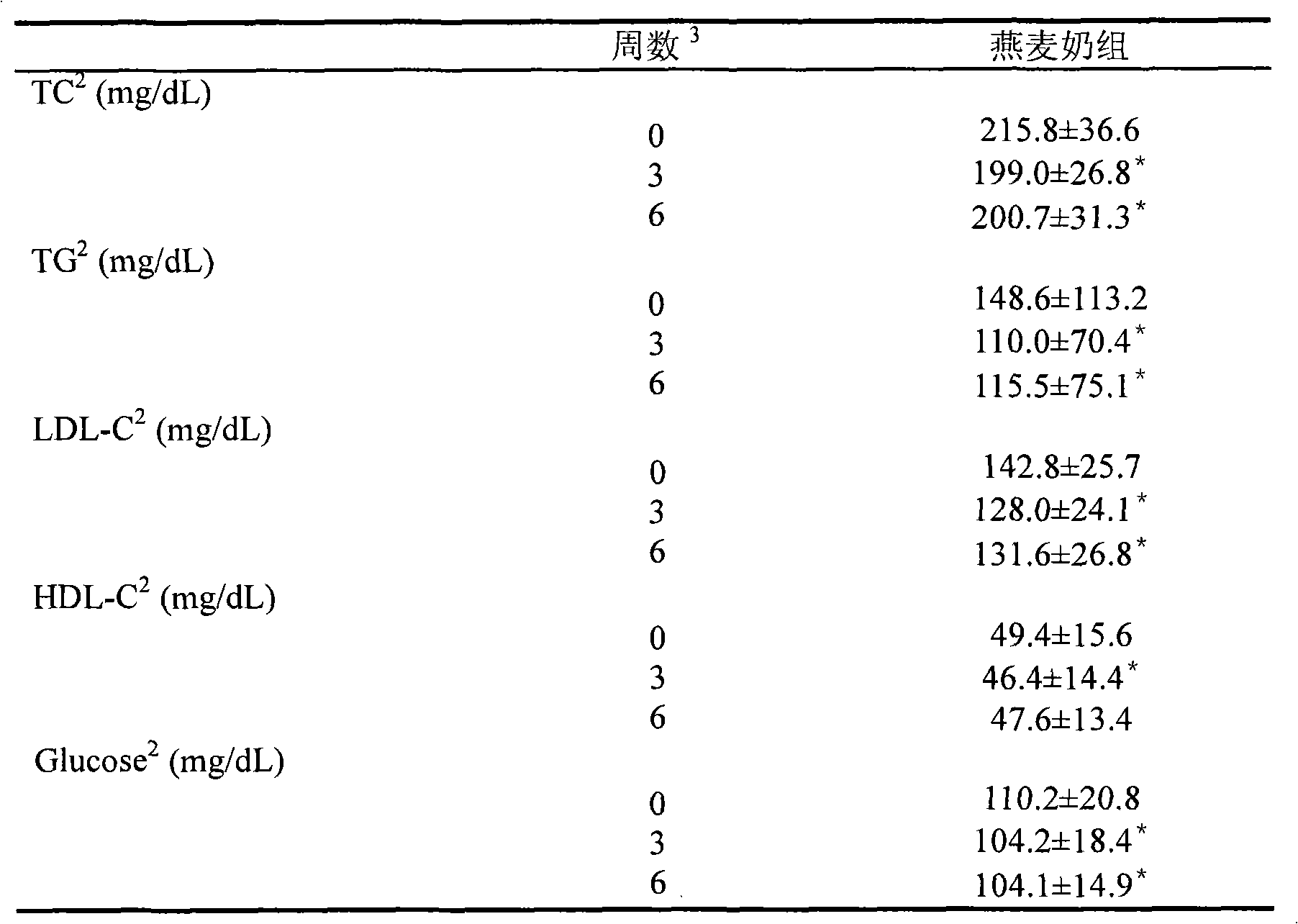 Oligosaccharide oat beverage capable of treating hyperlipoidemia and hyperglycemia and improving gastrointestinal tract