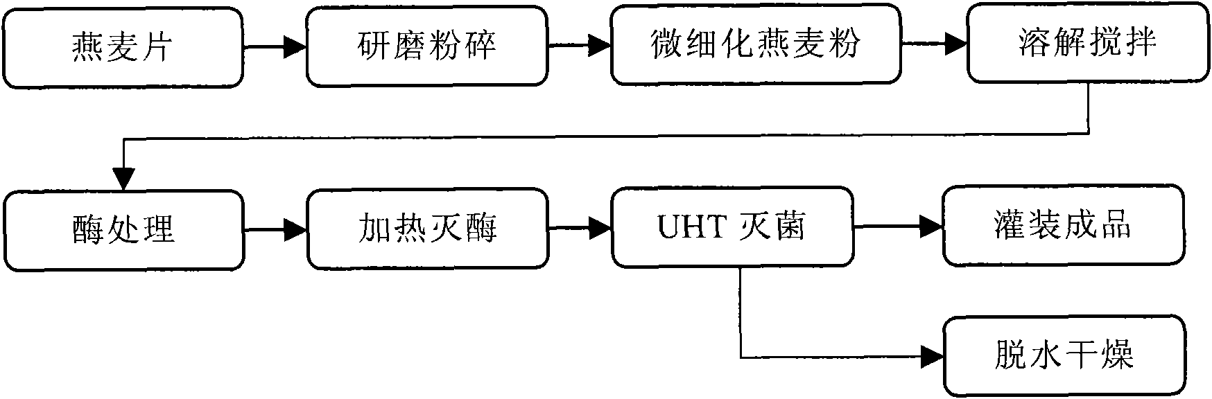 Oligosaccharide oat beverage capable of treating hyperlipoidemia and hyperglycemia and improving gastrointestinal tract