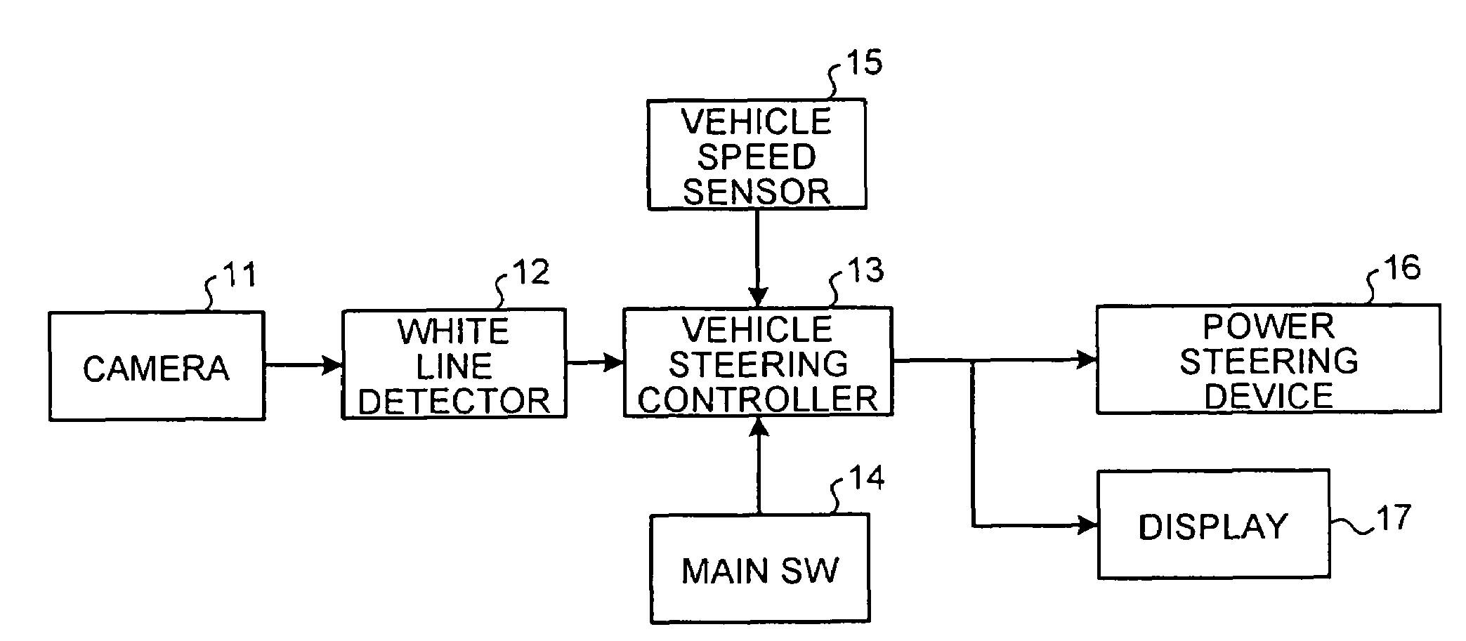 Lane boundary detector