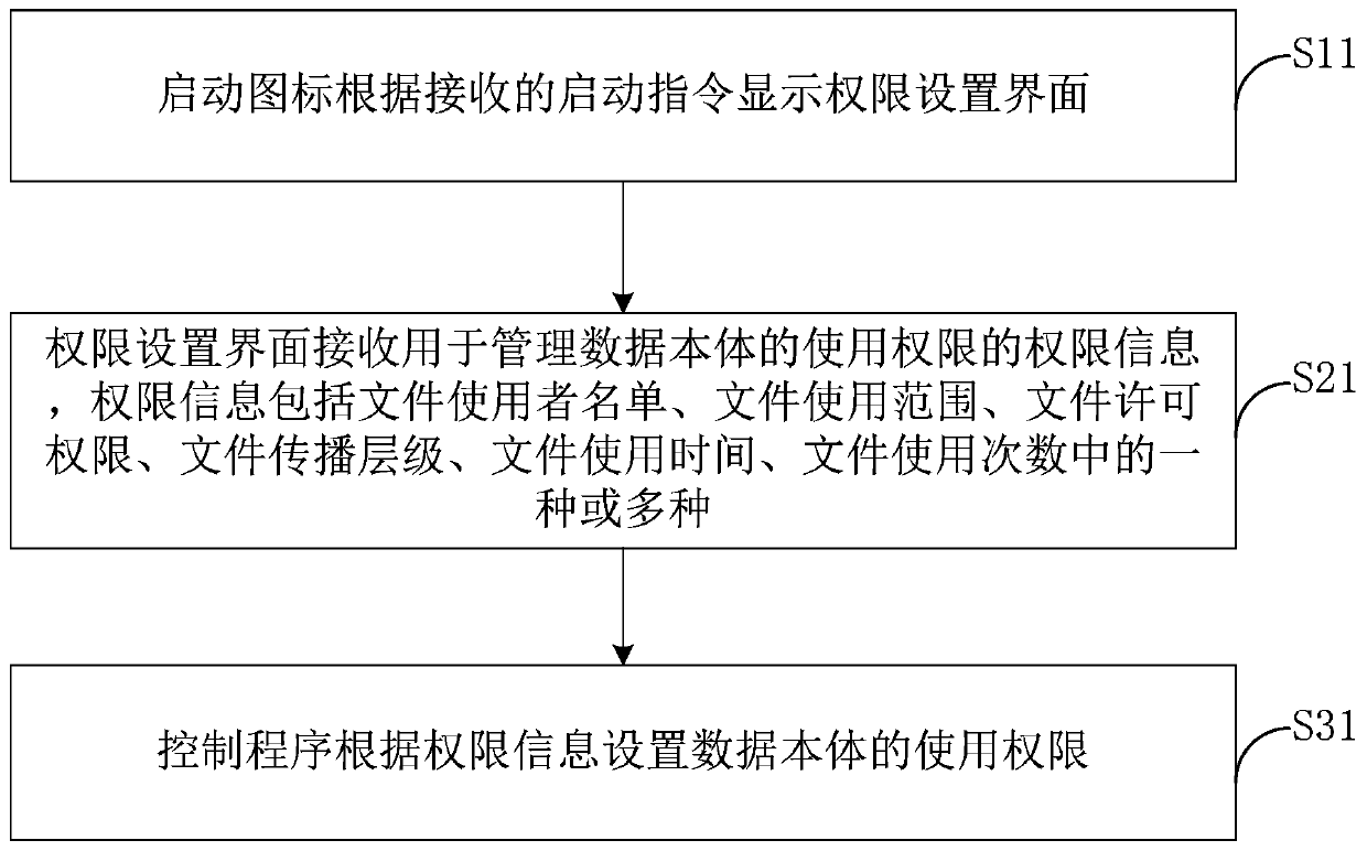 Intelligent file using method