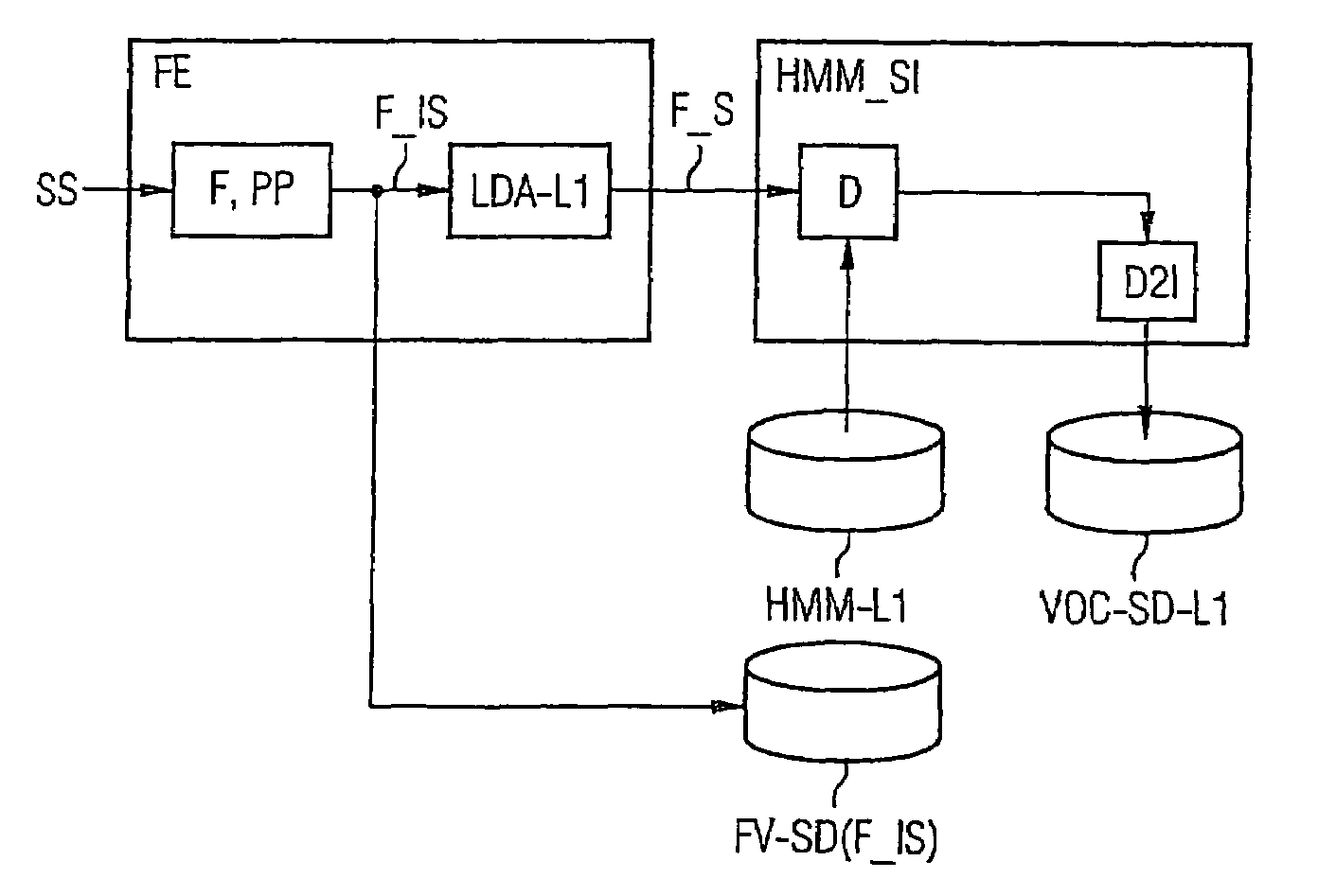 Speech recognition with language-dependent model vectors