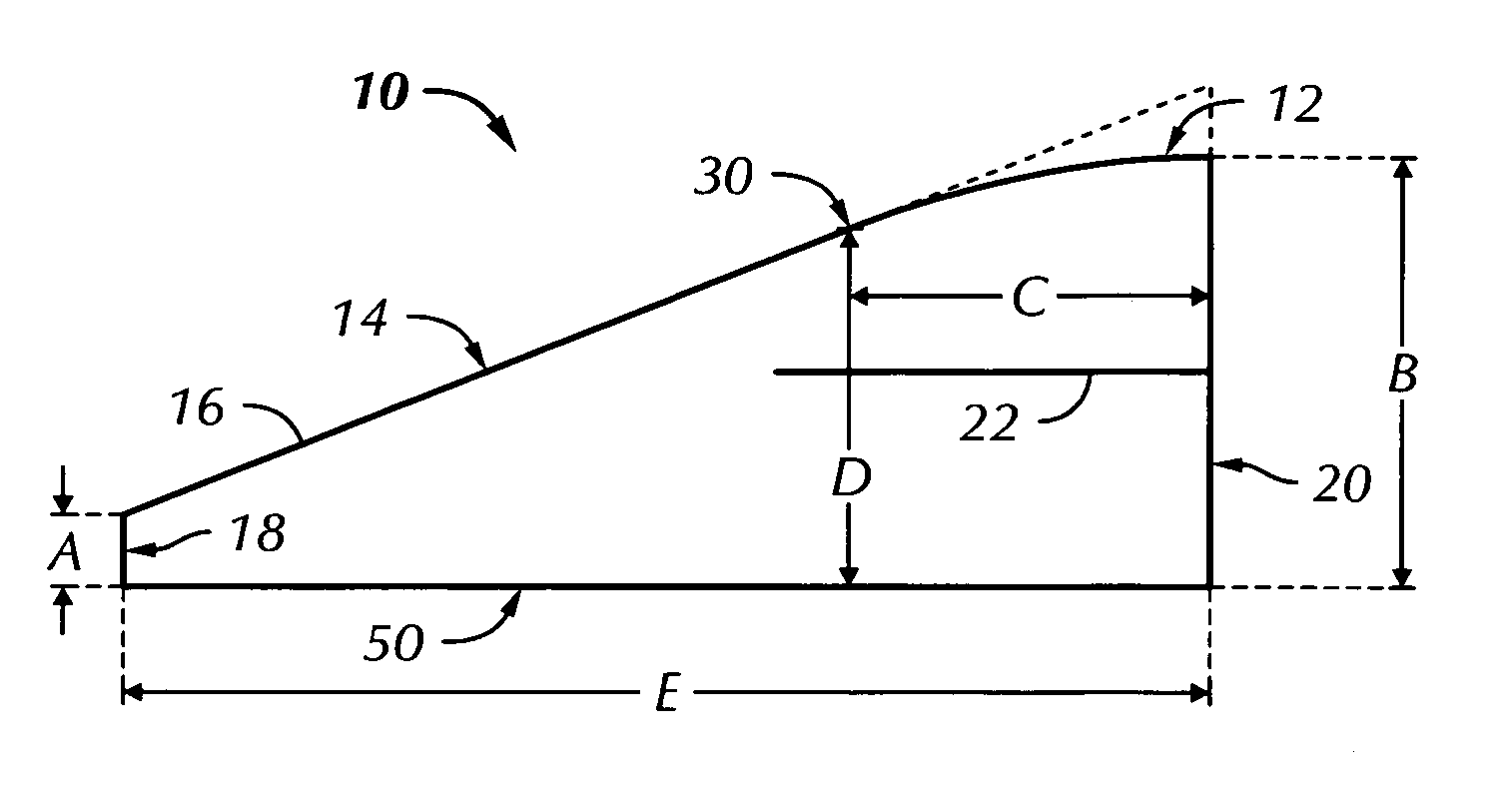 Advanced infant reflux wedge for infant