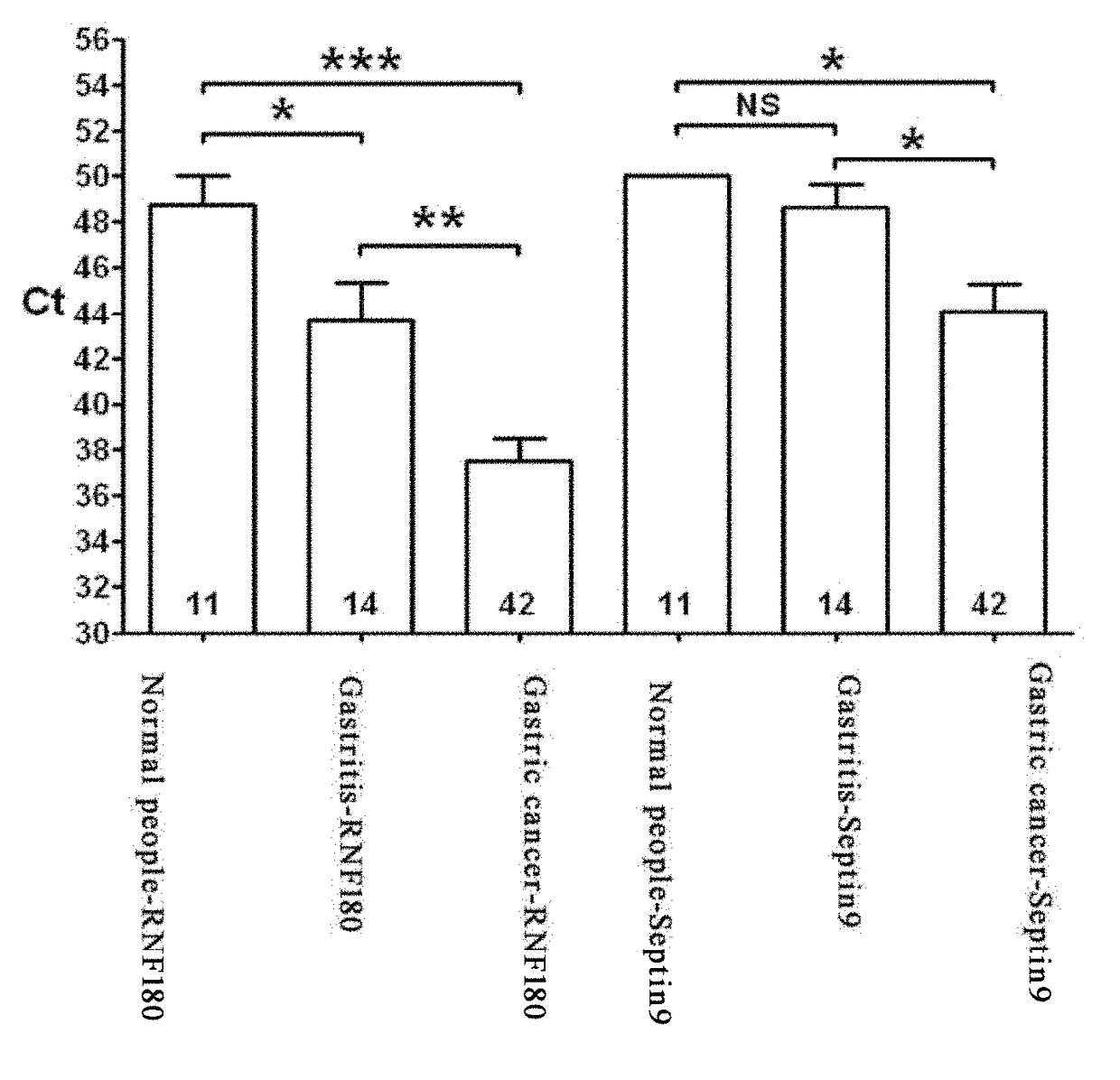 Gene composition for detecting cell proliferative abnormality or grading disease degree and use thereof