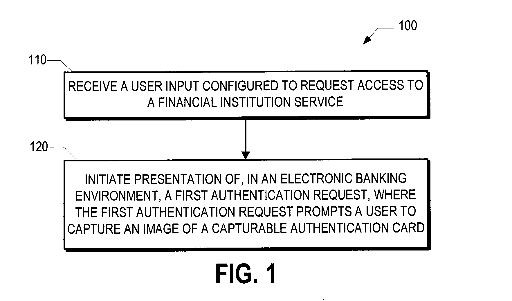 Authentication strategies for remote financial institution services