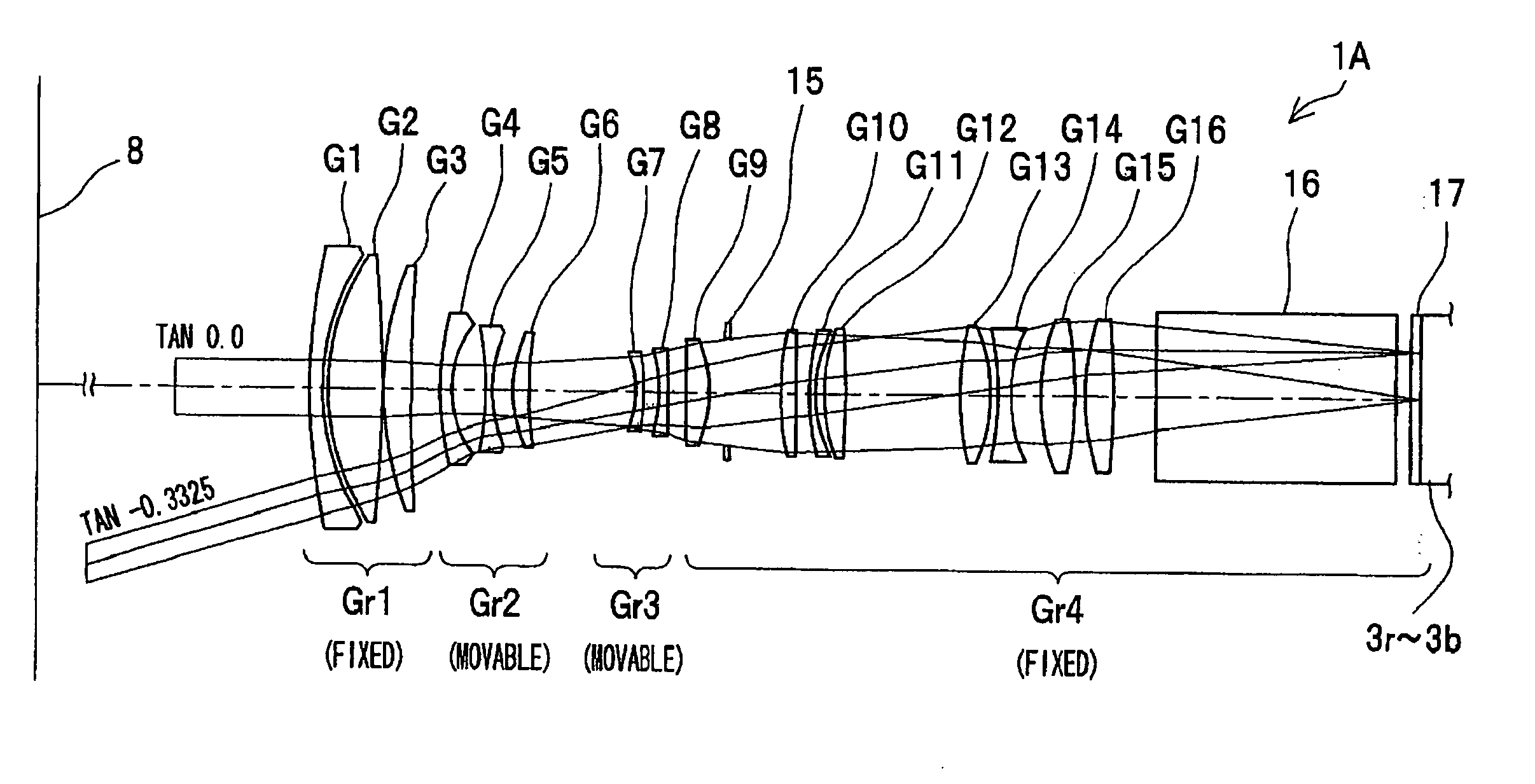 Projection lens unit