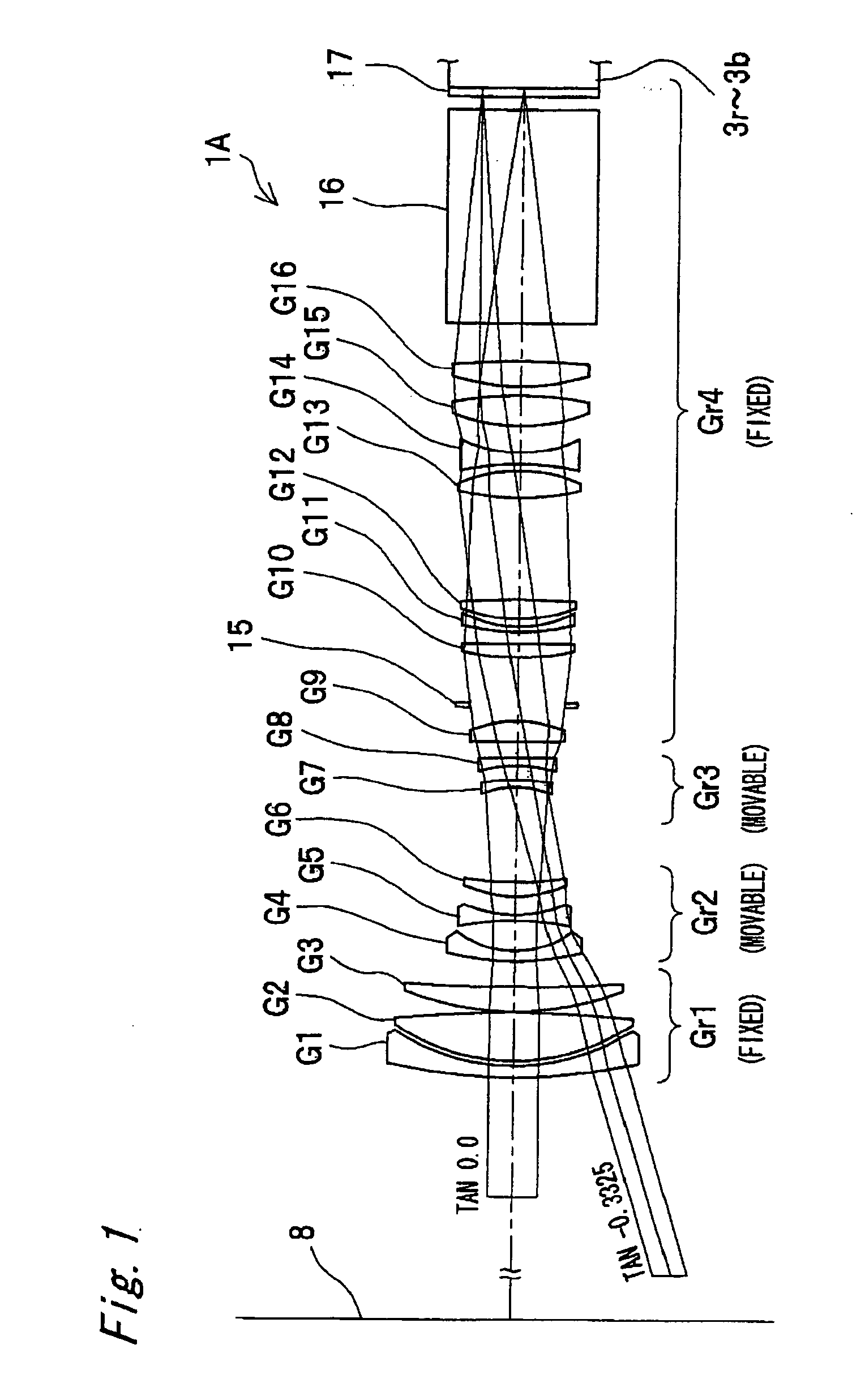 Projection lens unit