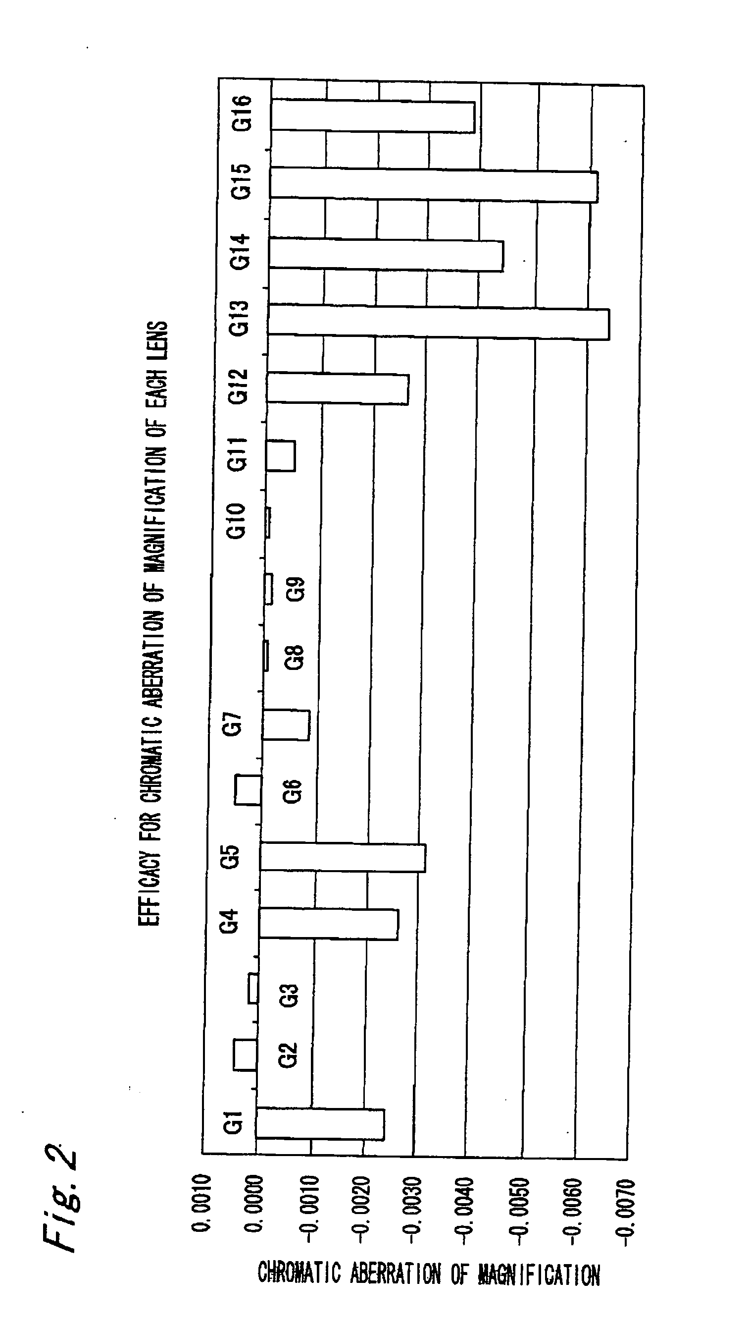 Projection lens unit