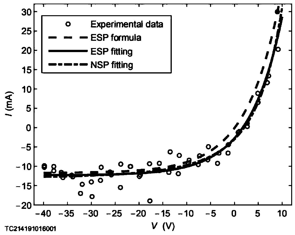 Method for measuring non-extensive parameters of plasma electrons