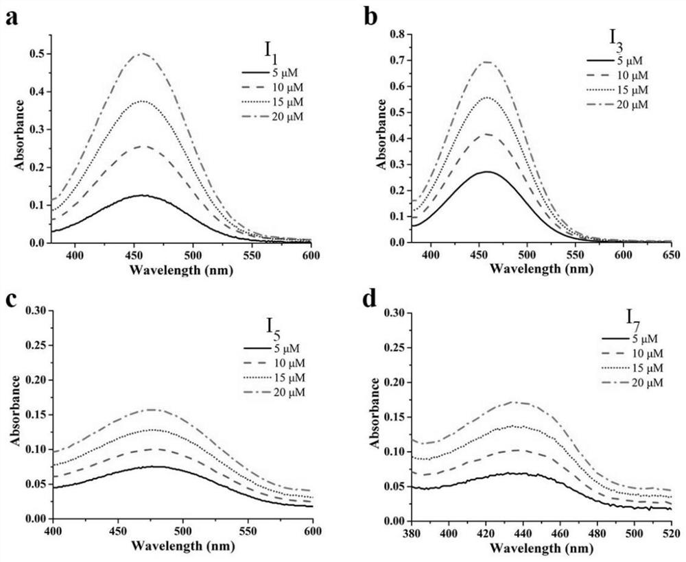 A kind of fluorescent compound of β-carbolinium salt for mitochondrial targeting and photodynamic therapy and its preparation method and application