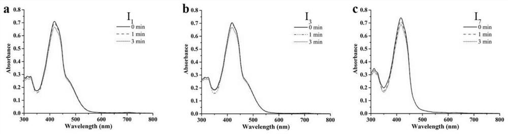 A kind of fluorescent compound of β-carbolinium salt for mitochondrial targeting and photodynamic therapy and its preparation method and application