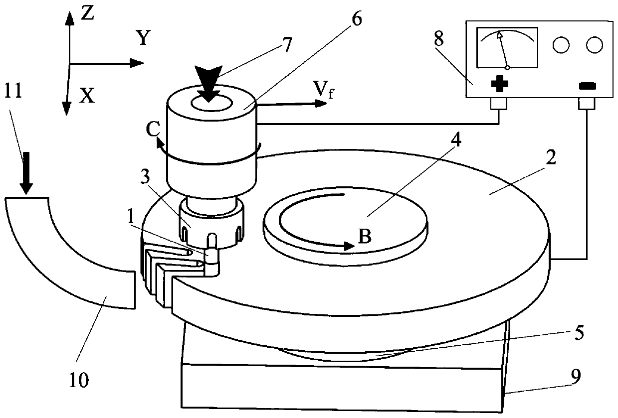 System and method for machining integral blisks with auxiliary flushing electrolytic milling