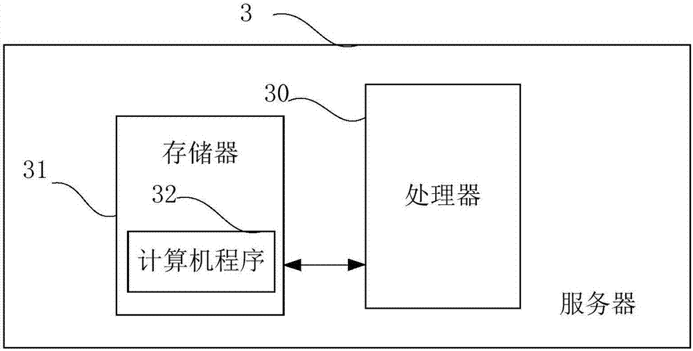 Application recommendation method, application recommendation device and server