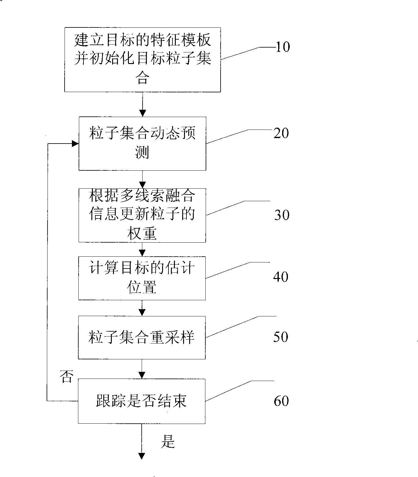 Target tracking method and device based on video