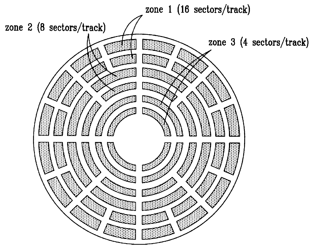 Filing of variable-bit-rate video information on zoned disks