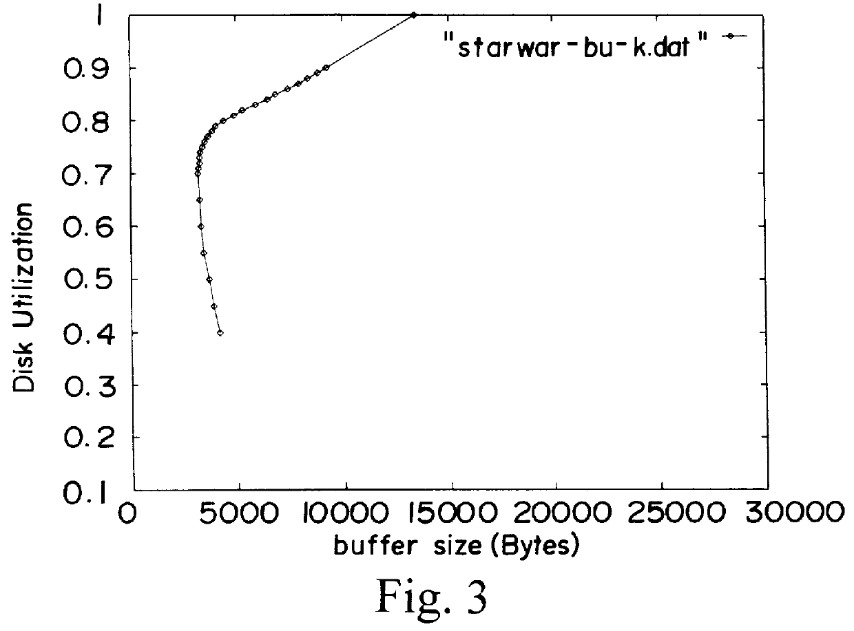 Filing of variable-bit-rate video information on zoned disks