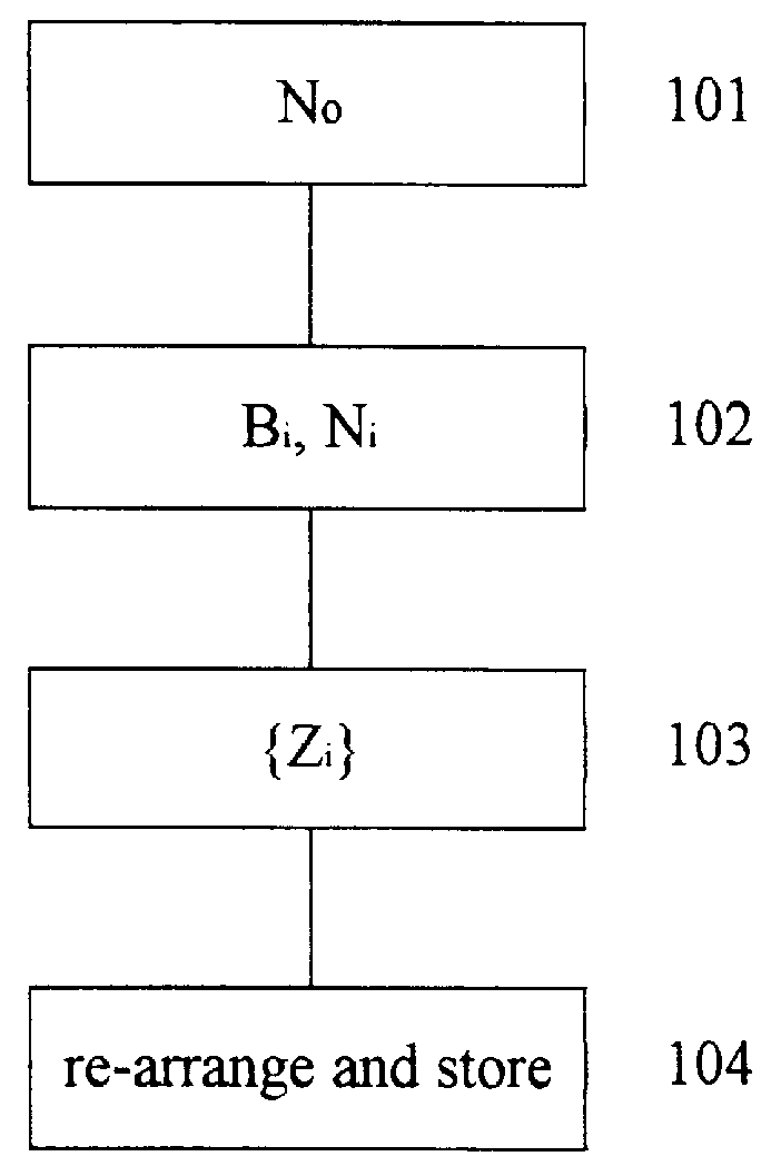 Filing of variable-bit-rate video information on zoned disks