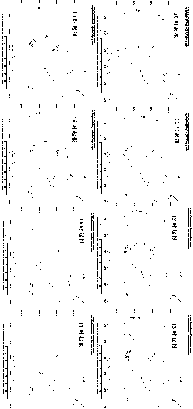 Numerical weather forecast and lattice point objective forecast product optimization method