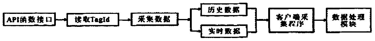 Online real-time combustion optimization technology method for coal-fired power plant boiler