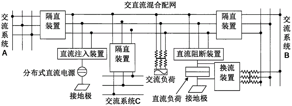 Voltage stability bifurcation analysis method for AC/DC hybrid power distribution network