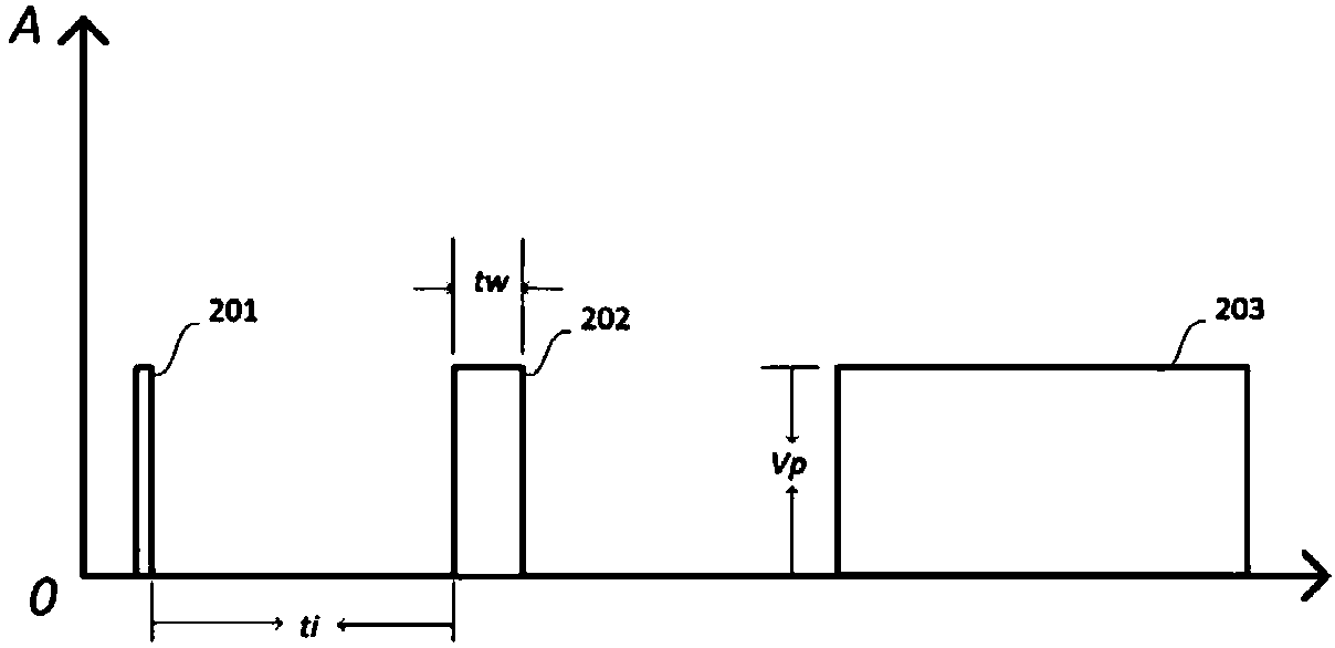 Novel automatic thermoelectric effect testing system and method