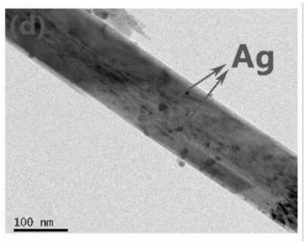 a kind of al  <sub>2</sub> o  <sub>3</sub> -ag@tio  <sub>2</sub> Nanorod photoanode composite material and preparation method thereof