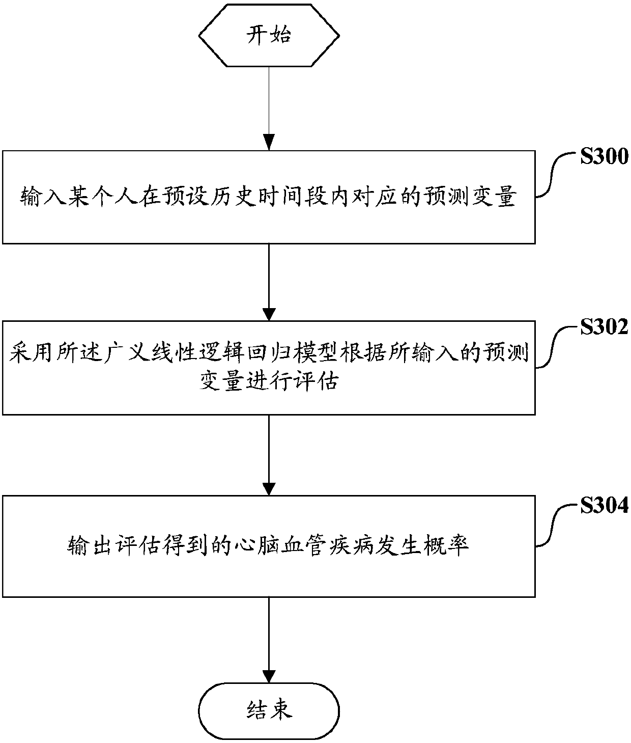 Risk prediction method and system